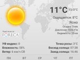 Вот тебе и