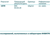 Пришли результаты сегодняшнего анализа крови на ХГЧ :)