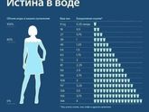 Вода и зеленый чай
