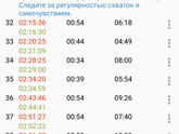 Девочки, пора?