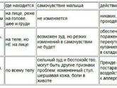 У малышке на голове,