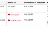Девочки помогите разобраться с