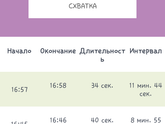 Не пойму оно или