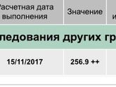 ХГЧ