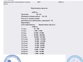Хгч 10дпп ??