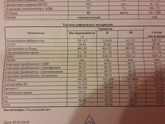 Помогите расшифровать
