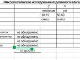 Мазок на микрофлору. Расшифруйте