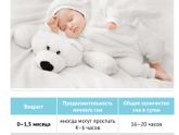 Дневные сны
