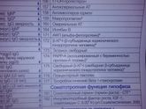 Анализы, гормоны, Ростов