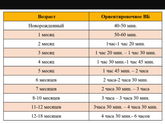 Время бодрствования