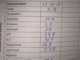 Запугивают ли врачи?