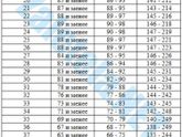 Таблица норм ИАЖ (индекс амниотической жидкости)