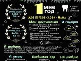 Достижения Даниила к годику