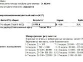 История с больницей и ХГЧ