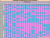 Таблица определения пола