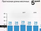 Тесты на овуляцию.