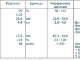 Если повышен только фибриноген?