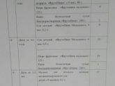 Новое меню молочной кухни Одинцово на 2018 год