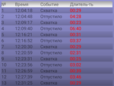 Схватки