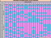 Девочки,сейчас по древнекитайской таблице