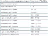 Хгч