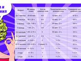 Таблица норм сна и бодрствования