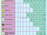 Тапки вон! Прикорм 3 месяца