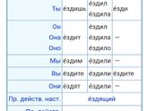 Девчат, у кого механика,