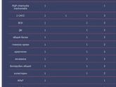 Анализы первого триместра