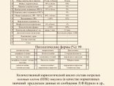 Спермограмма! Есть ли шансы на ляльку?..