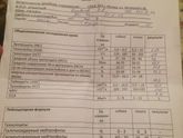 Ветеринар откликнись пожалуйста!