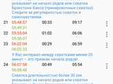 Девочки, уж сил моих нет... треники замучали