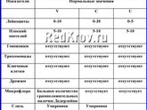 Девчонки, помогите разобраться!
