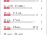 Кто не ждет М??