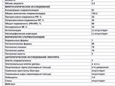 Результат СГ