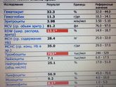 Ох уж эти анализы?