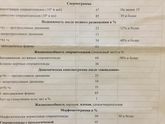 Всем привет.девочки нужен совет,кто хот чуть сталкивался с моей проблемой