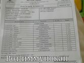 Иммунокап