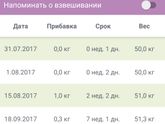 Что-То совсем вес не