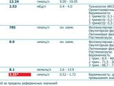 Девчонки здесь есть гинекологи?