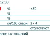 Спермограмма