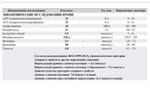 Девочки кто разбирается в