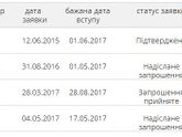 Новая электронная очередь в садики, Киев
