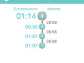 Схватки . Ехать / нет??Я уже всех достала наверно с род домом ...