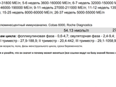 Уровень прогестерона