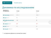 по-видимому выздоравливаю.