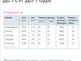 Девочки , какой примерно
