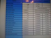 Флороценоз - помогите расшифровать