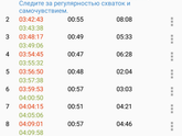 Девочки, уж сил моих нет... треники замучали