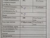Пожалуйста подскажите, посоветуйте!!!
